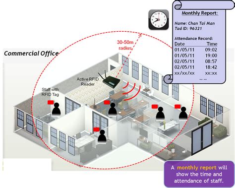 rfid attendance system abstract|attendance monitoring system using rfid.